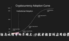 区块链与比特币的不同点
