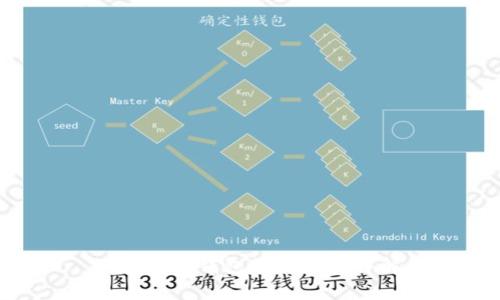BitKeep钱包操作流程详解