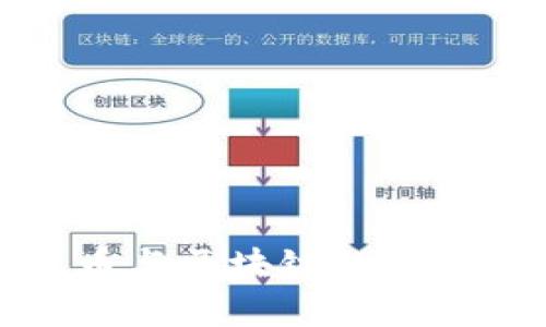 人民币与区块链的关系分析