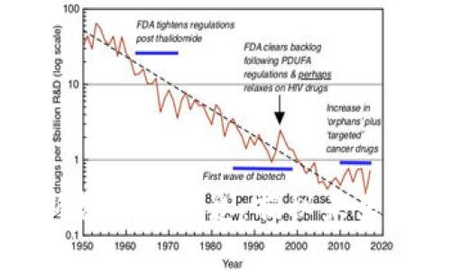 区块链最新数字币消息：揭秘未来金融新趋势