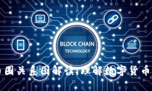 区块链与币圈关系图解读：理解数字货币的底层技术