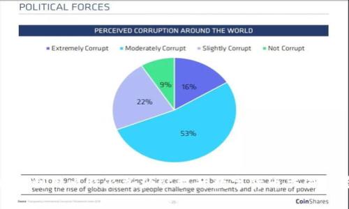 如何利用比特派加油站提升数字货币交易体验