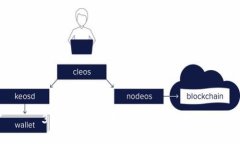  31省区市区块链最新进展