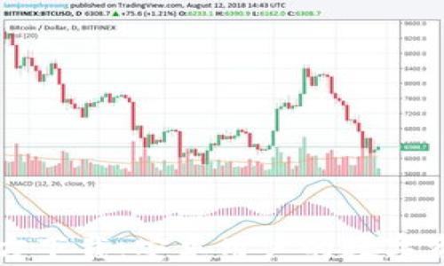 
BitP钱包官方下载：安卓用户的数字资产管理助手