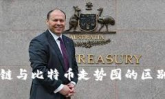 区块链与比特币走势图的区别解析