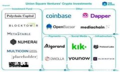 区块链交易所最新消息与