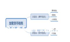 BitP钱包下载官网指南：安