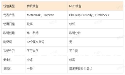 : 如何利用B特派有效吸引和维护粉丝群体