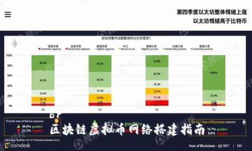 br
区块链虚拟币网络搭建指南