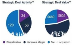 如何在BitP钱包中查看私钥
