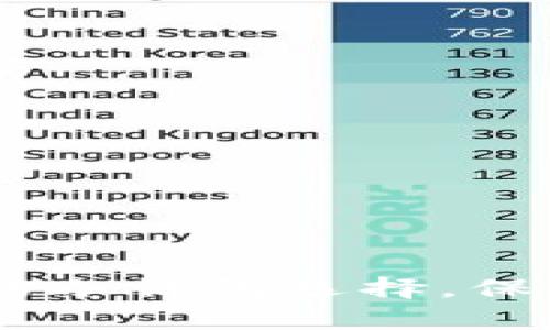 bitp钱包：安全的冷钱包选择，保护您的数字资产