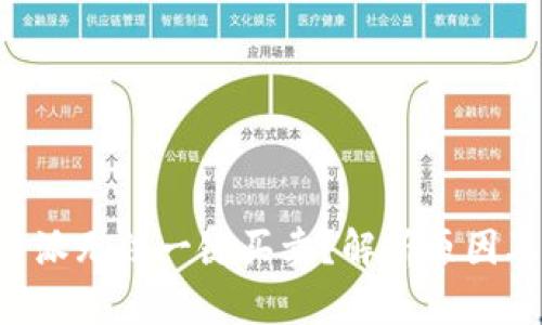 为什么B特派无法一键买卖？解析原因及解决方案