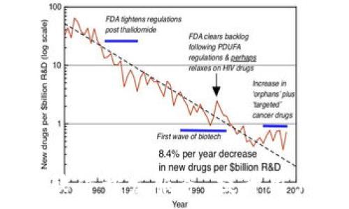  
专业b特派钱包软件开发服务，提升用户体验与安全性