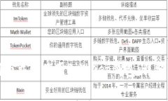 如何下载和使用Bitkeep钱包：详细指南