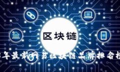 2023年最新网易区块链品牌